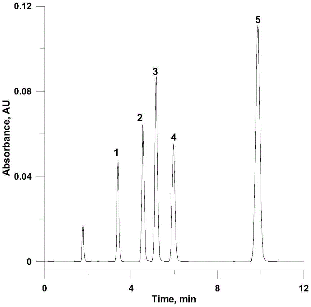 Polyvinyl alcohol coated chromatographic stationary phase and its preparation method and application