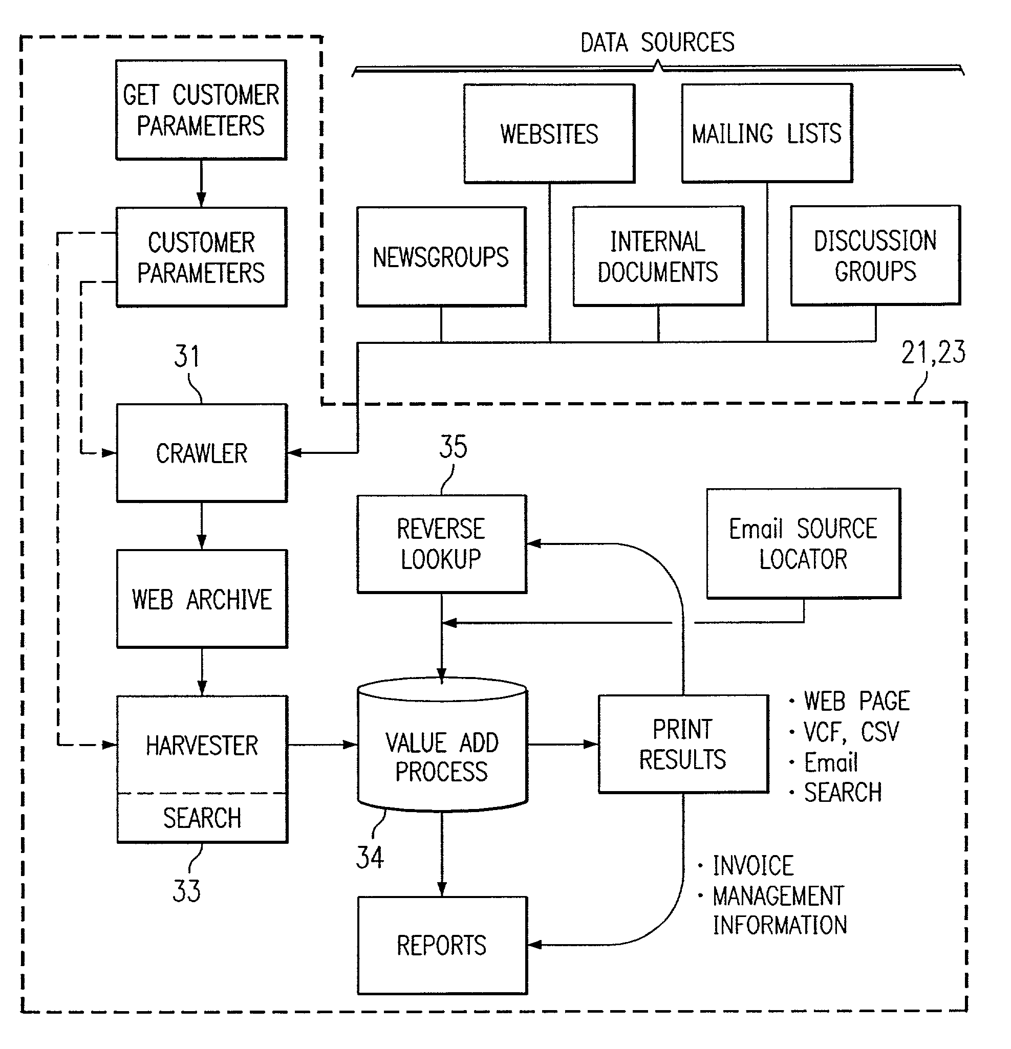 Web-based customer lead generator system with pre-emptive profiling