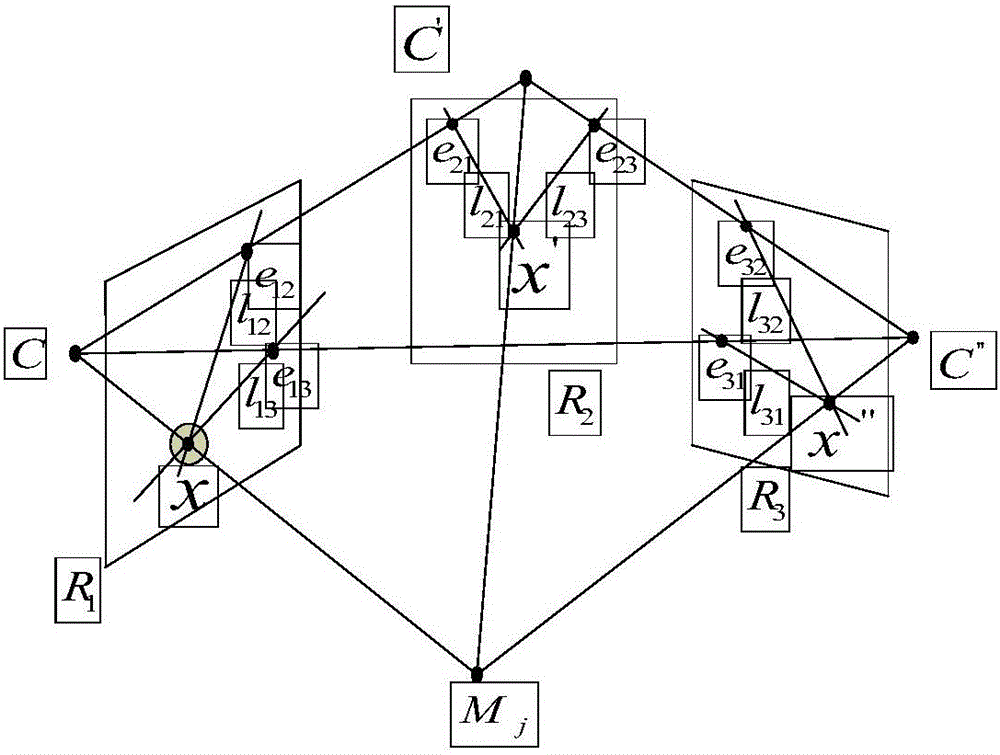 Three-dimensional reconstruction method of large-scene object