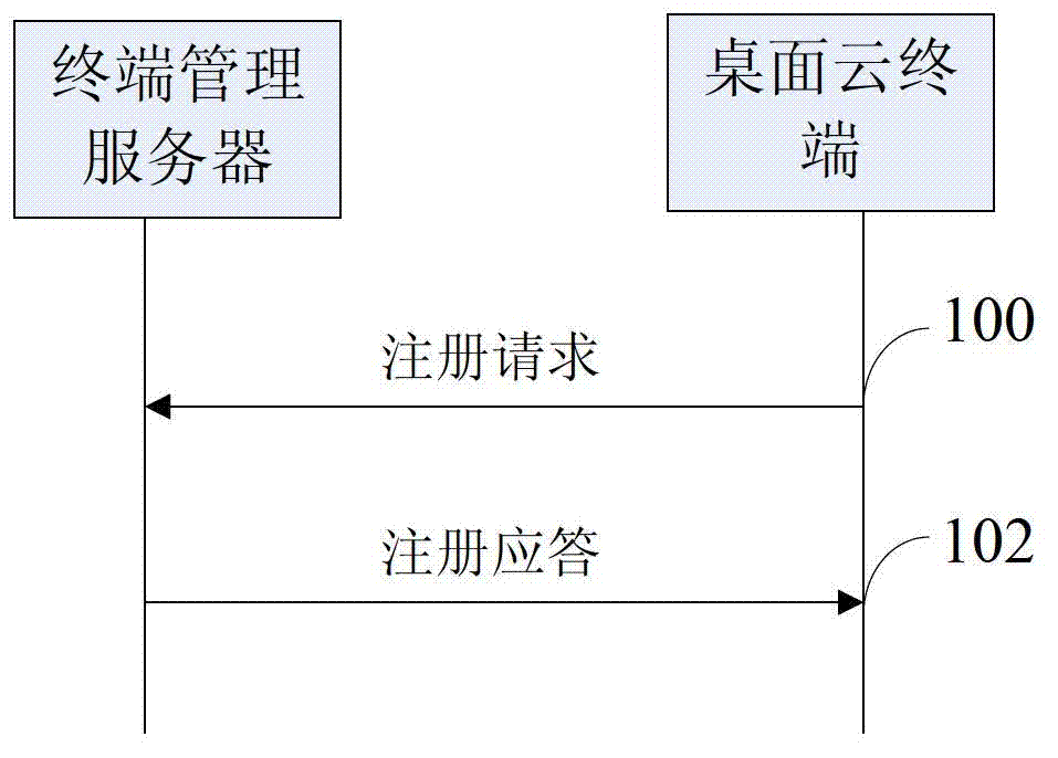 Method and device for sending cloud server address