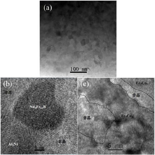 A kind of nd-fe-b thin strip magnet and preparation method thereof