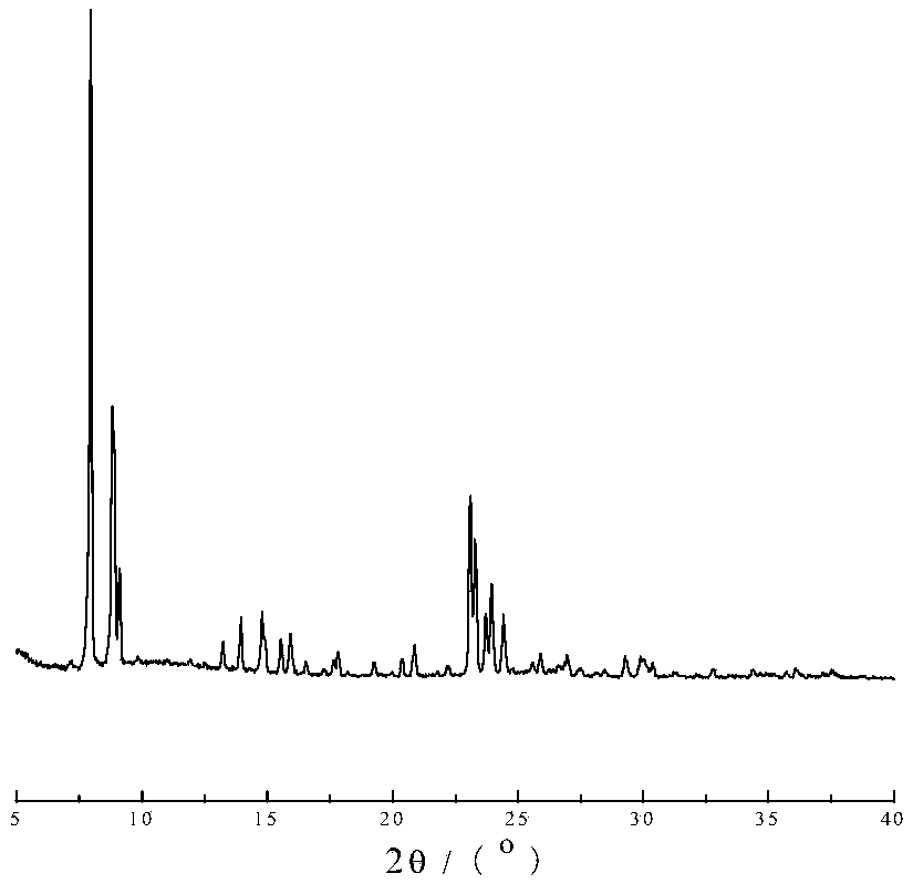 Precious metal silicon molecular sieve and preparation method and application thereof