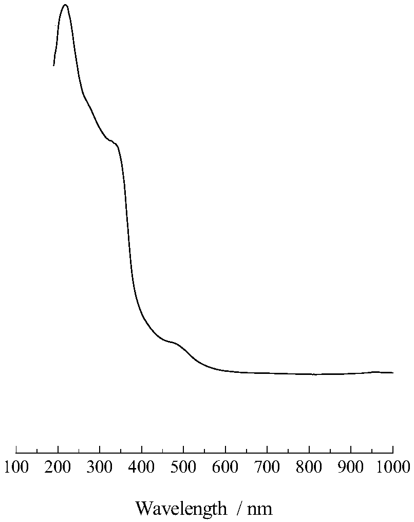 Precious metal silicon molecular sieve and preparation method and application thereof