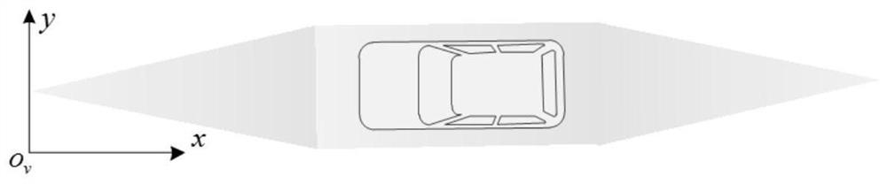 A unified automatic driving horizontal planning method and system