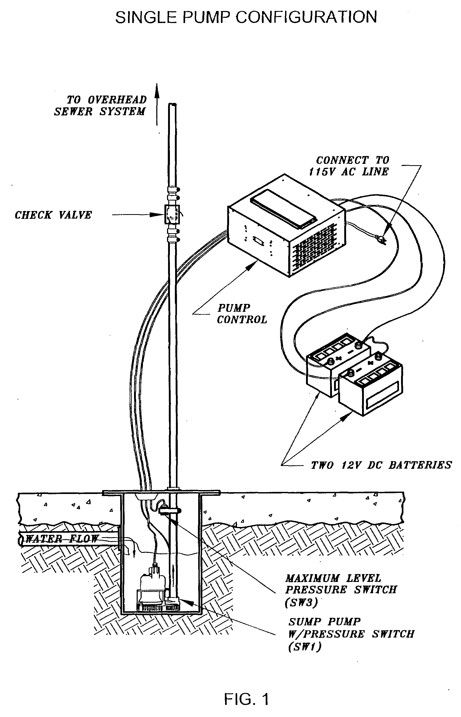 Sump pump control system