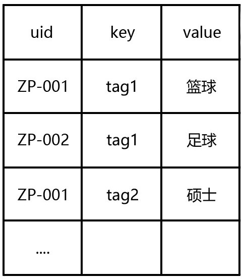 A method and system for extracting multi-object label data