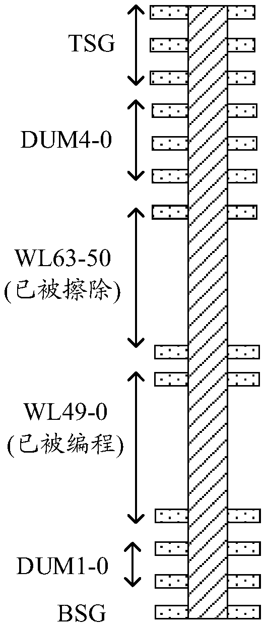 A control method and device for reducing programming interference