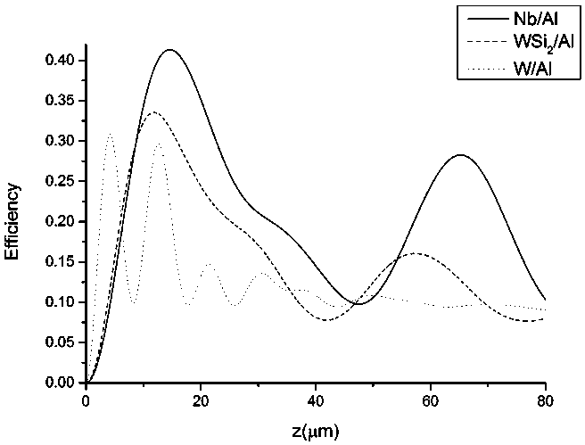 Nb/Al multilayer film Laue lens applied to hard X-ray micro-focusing