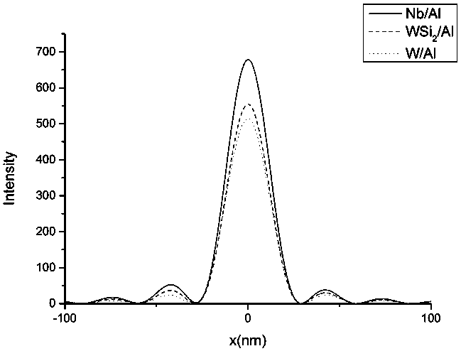 Nb/Al multilayer film Laue lens applied to hard X-ray micro-focusing