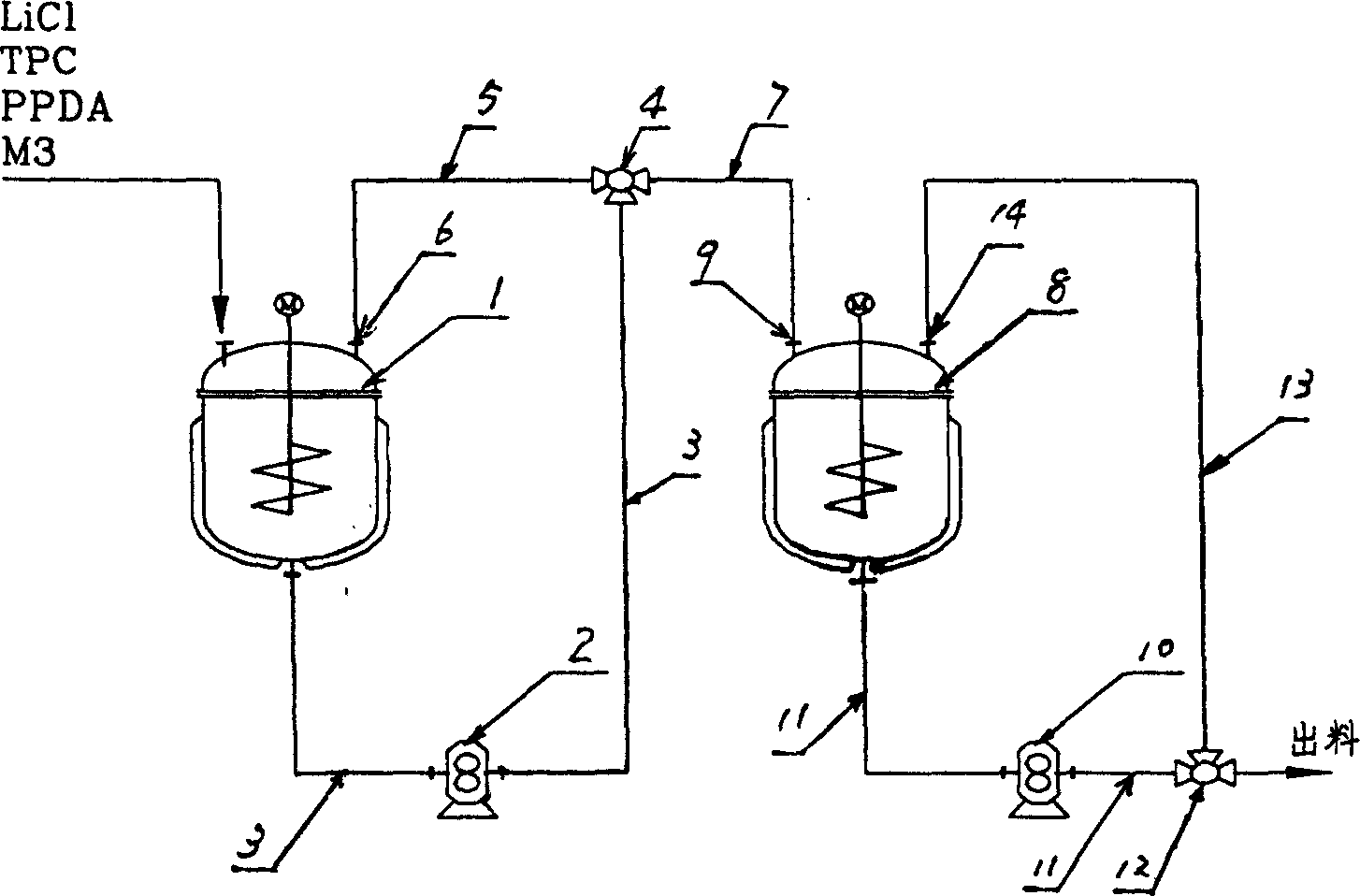 Technique method for preparing mother liquor of fullbodied aramid fiber III resin and preparation equipment