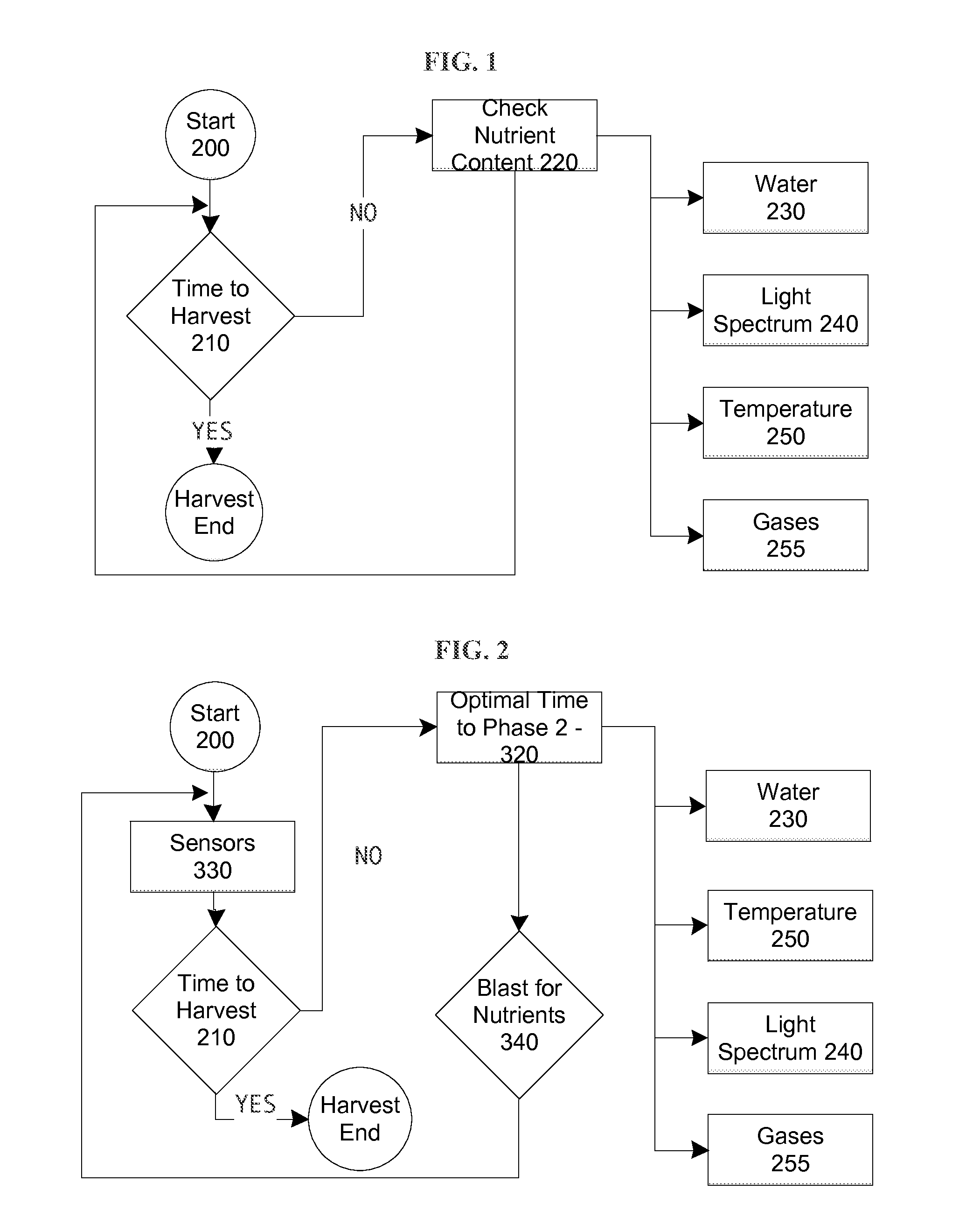 Distributed Farm Optimization System