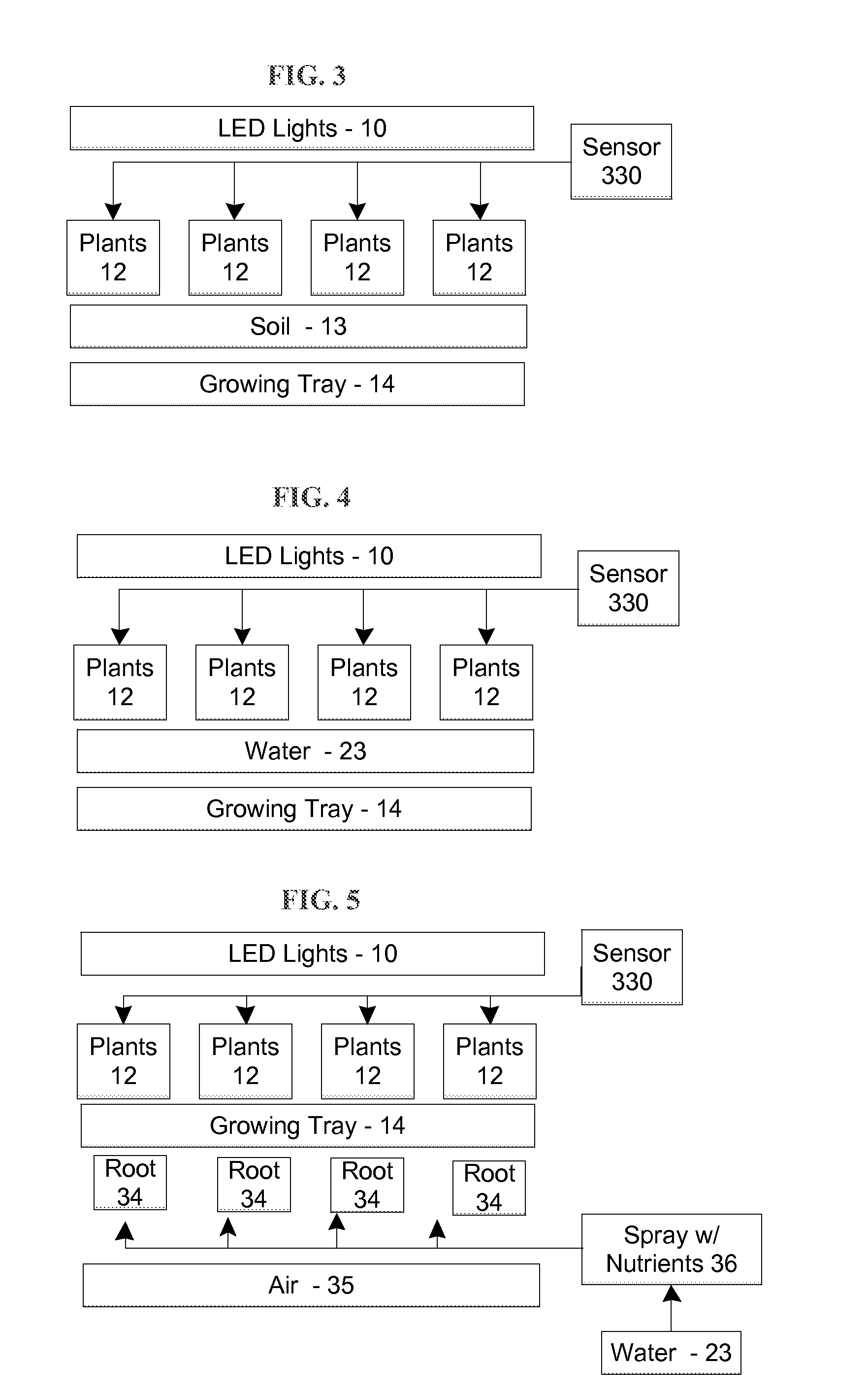 Distributed Farm Optimization System