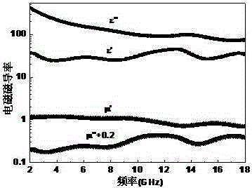 Composite electromagnetic shielding material and method for manufacturing same