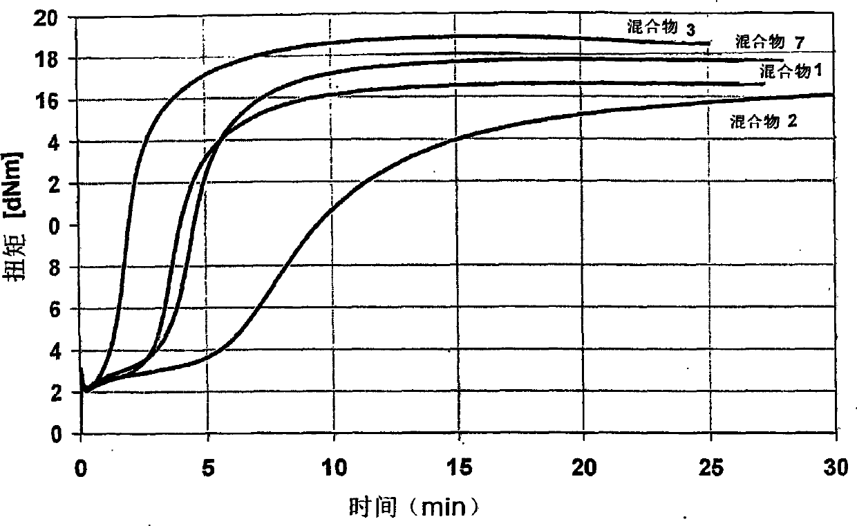 Rubber mixtures