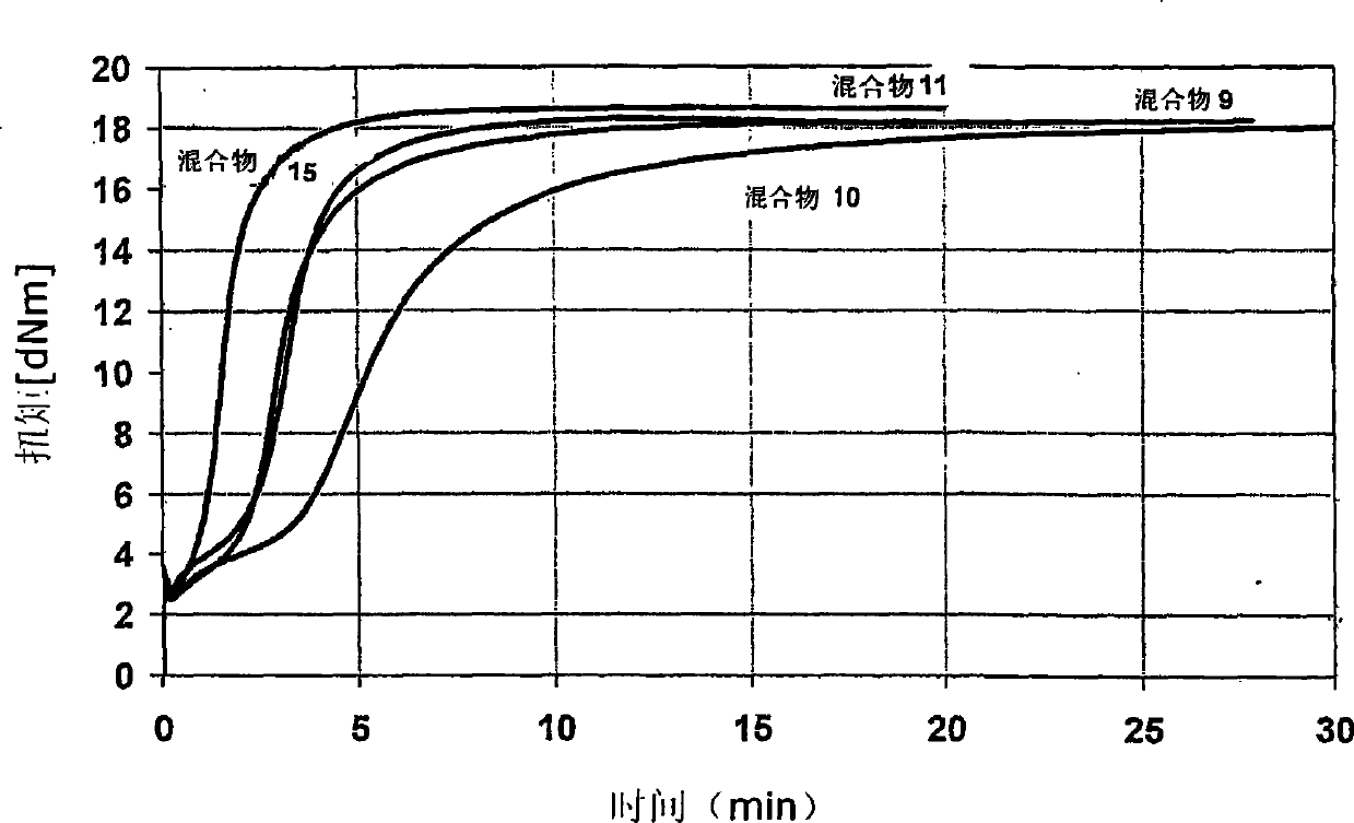 Rubber mixtures