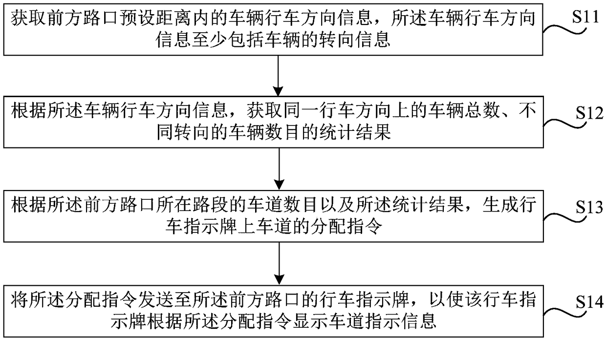 Method and device for adjusting driving sign, storage medium, and vehicle