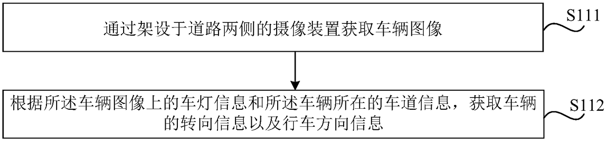 Method and device for adjusting driving sign, storage medium, and vehicle