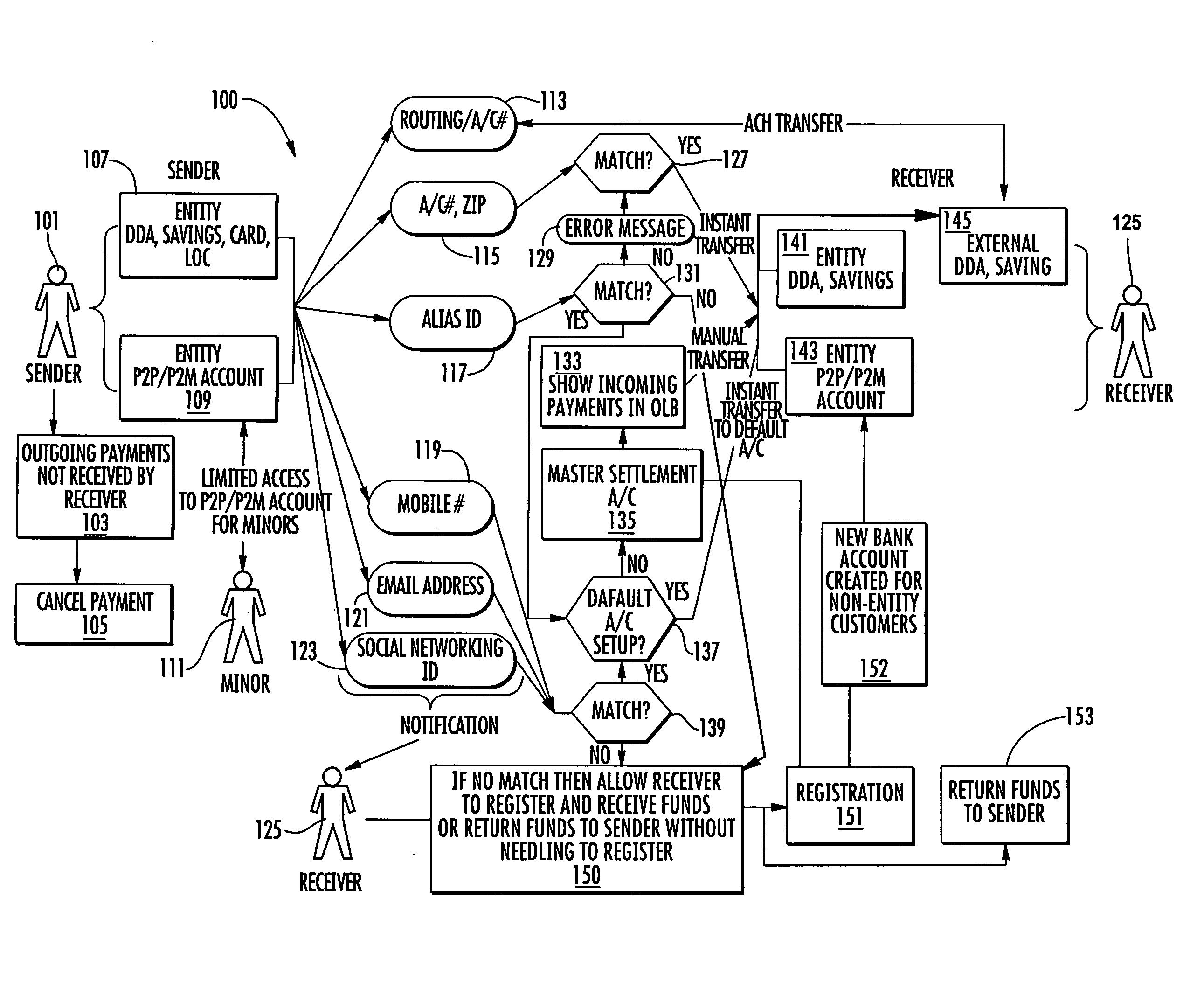 Online payment system and method