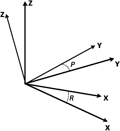 Correction method used for attitude and course angles of navigation system