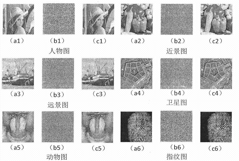 Partitioning double-layer self-adaptation diffusion image encryption method