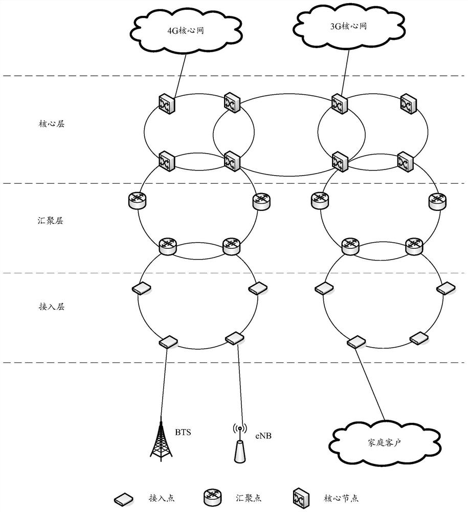 Optical module, network equipment, optical system and communication system