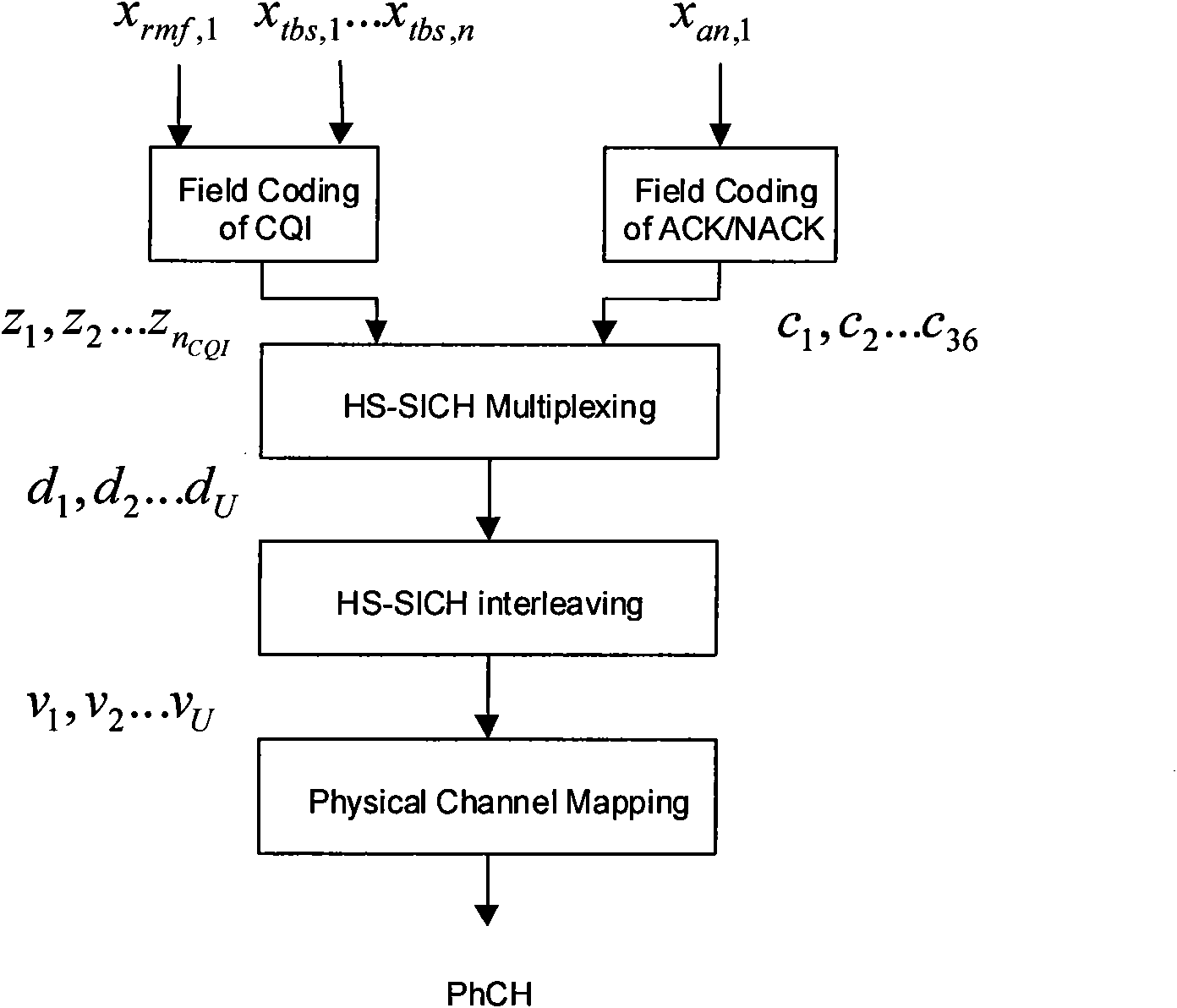 Transmission method and device of HS-SICH information