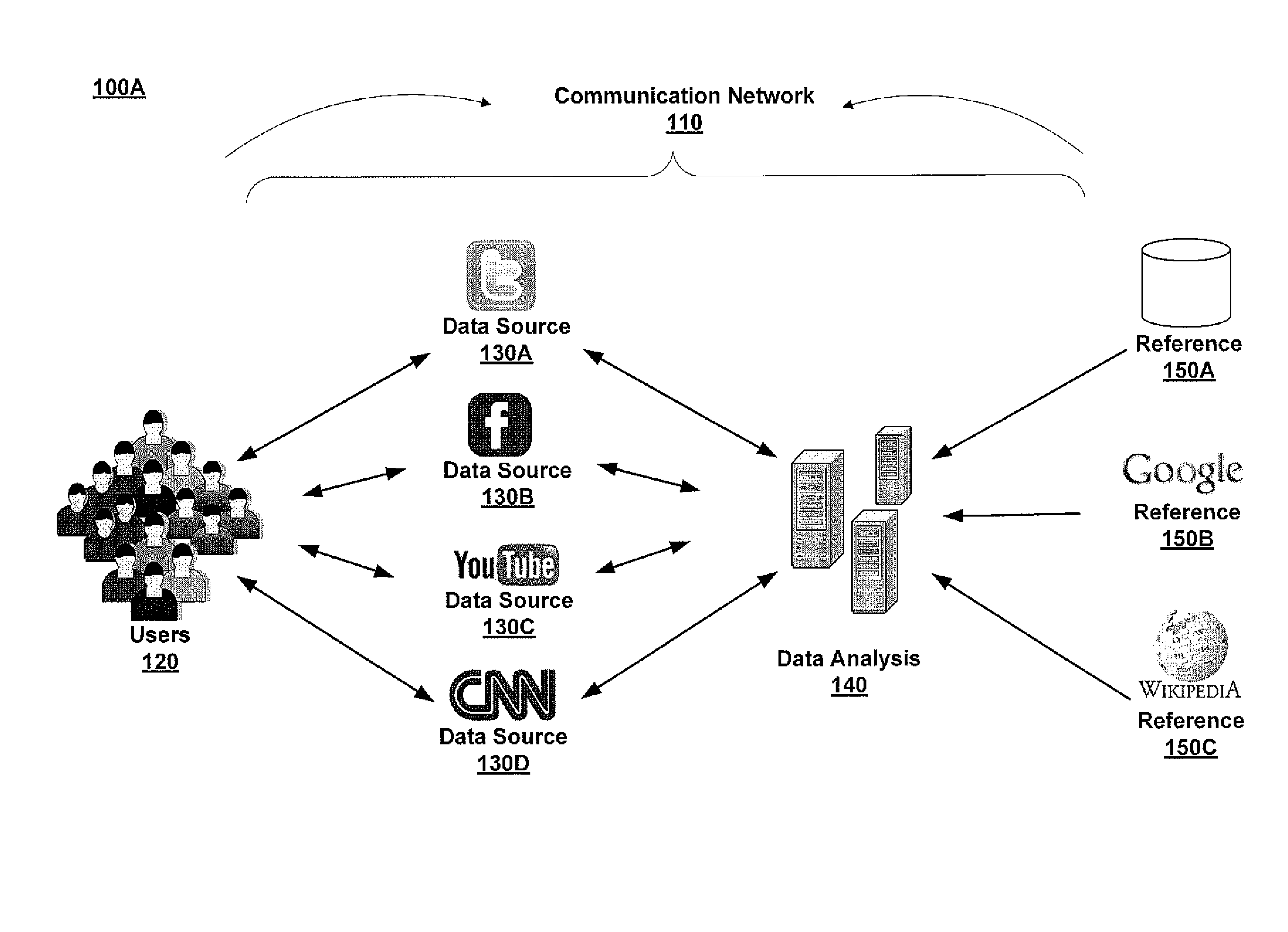 Determining demographics based on user interaction