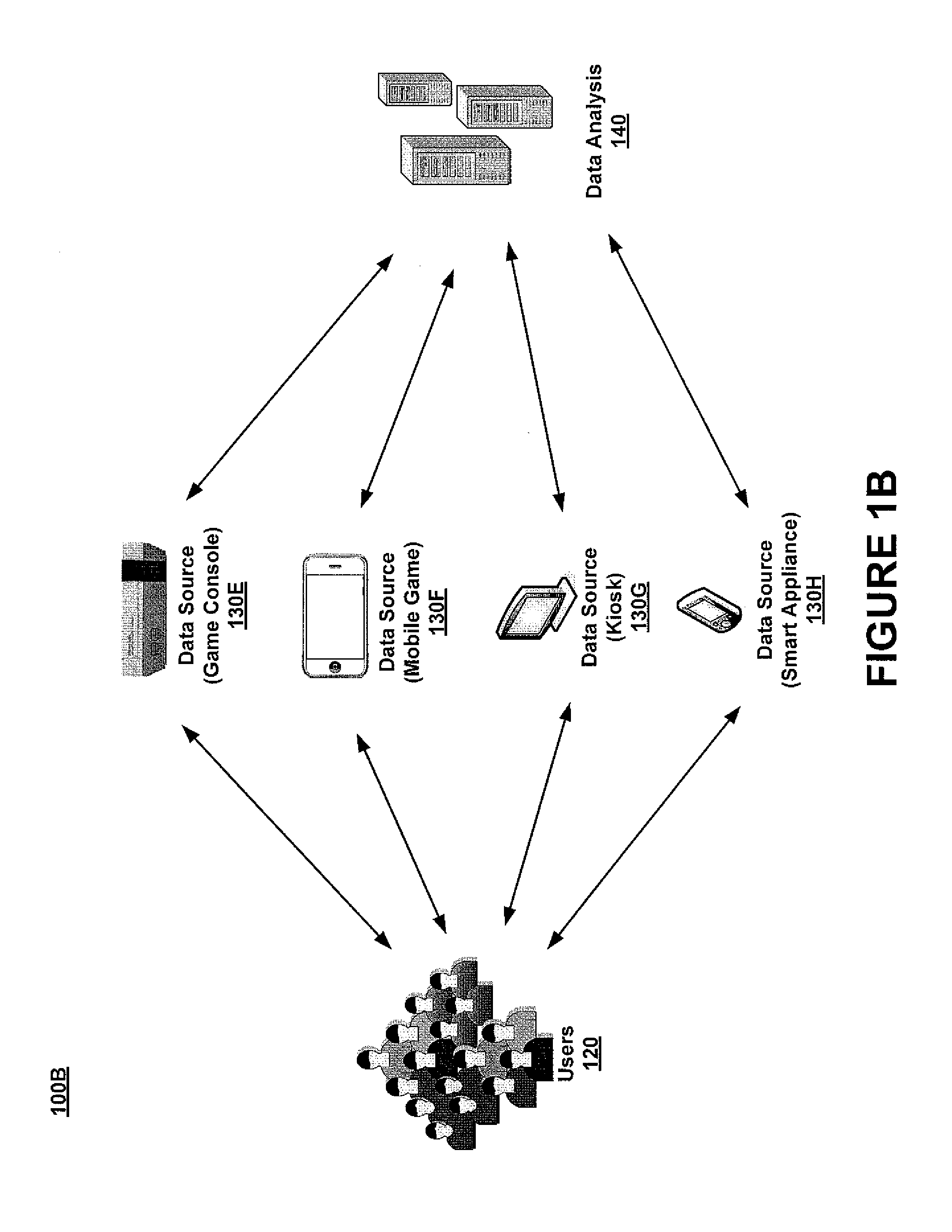 Determining demographics based on user interaction