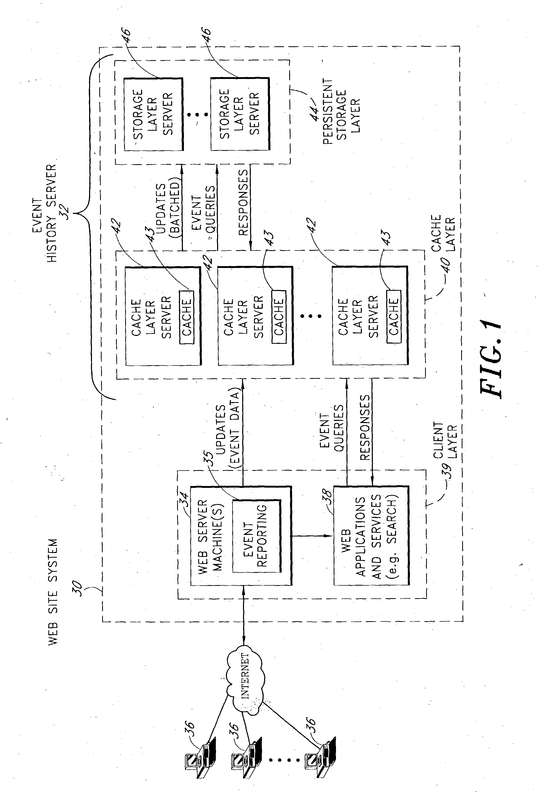 Server architecture and methods for persistently storing and serving event data