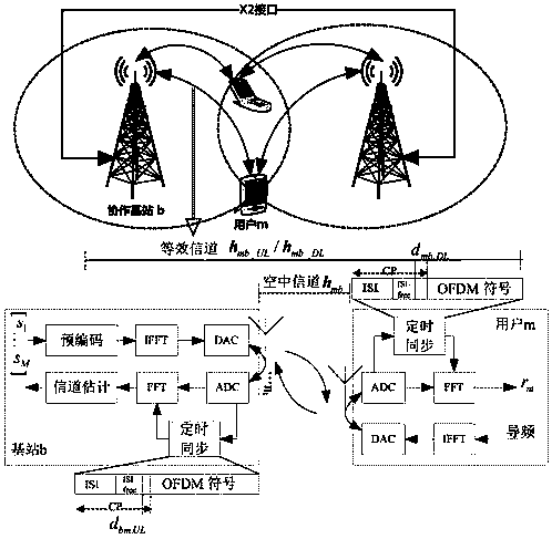 A Coordinated Multipoint Transmission Precoding Method