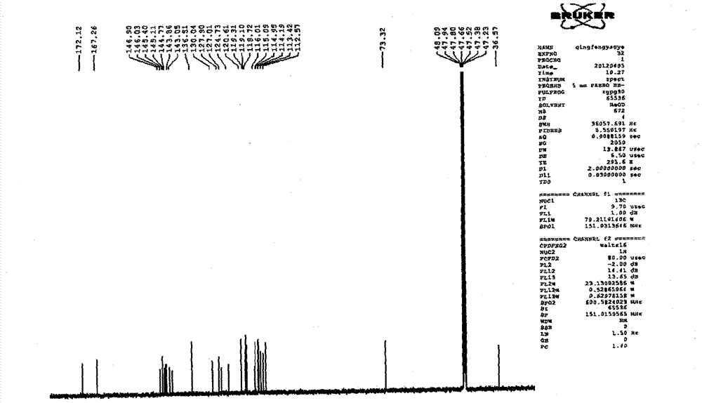 Application of salvianolic acid A composition in preparing medicines for improving neural function symptom after cerebral ischemia