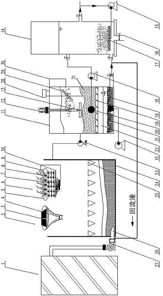 A method and device for advanced treatment of ecological pond effluent