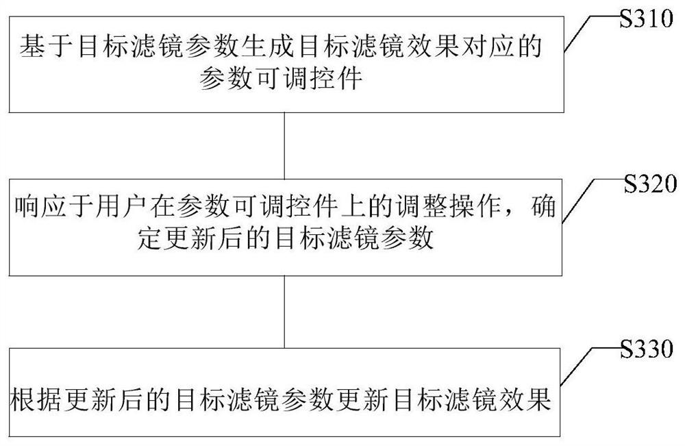 Filter effect generation method and device, electronic equipment and storage medium