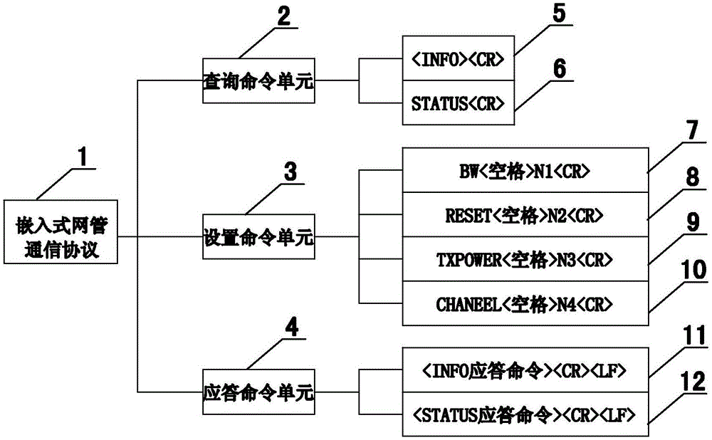 Embedded network management communication protocol based on ARC digital intercommunication system equipment