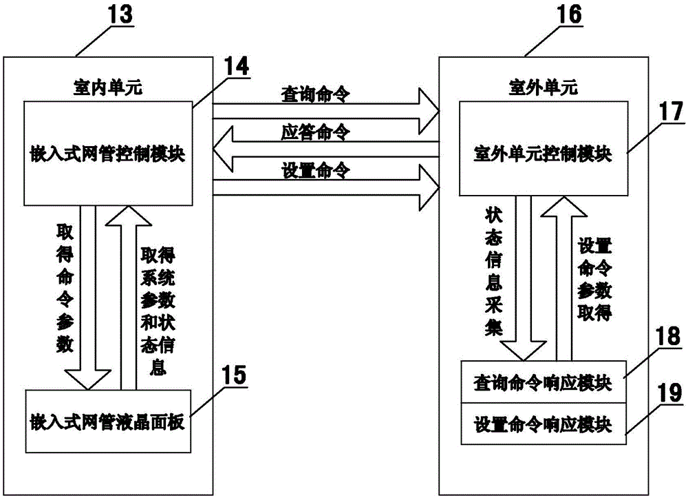 Embedded network management communication protocol based on ARC digital intercommunication system equipment