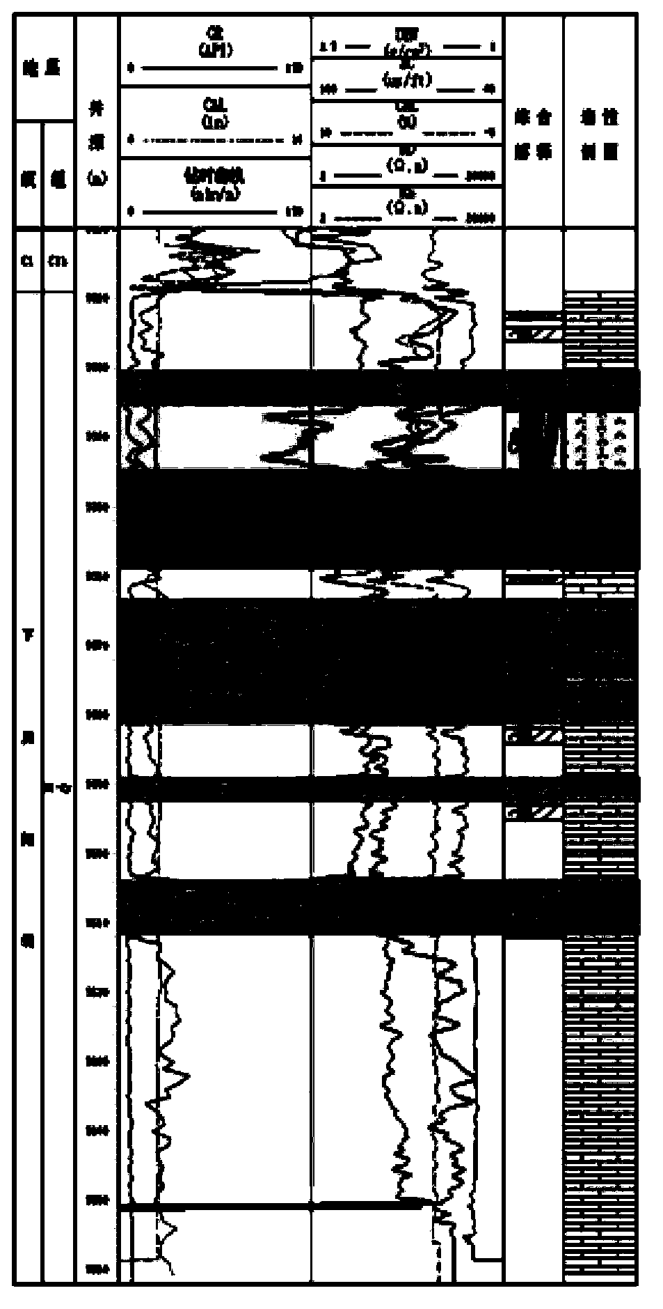 AVO inversion hydrocarbon detection method based on petrographic constraints