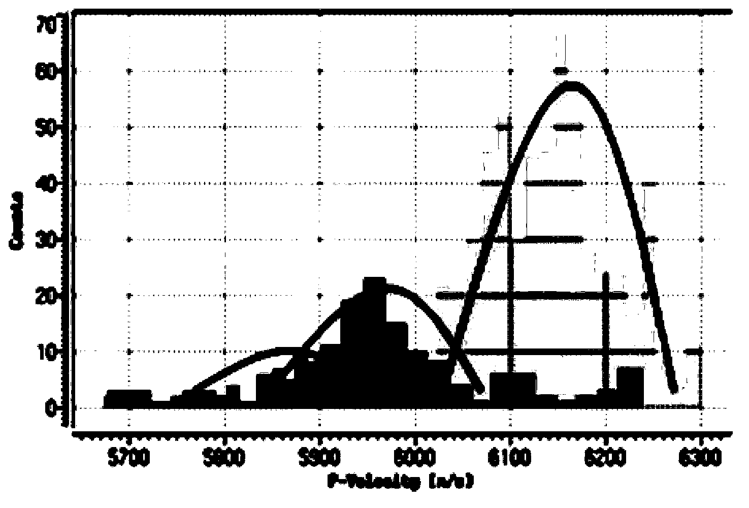 AVO inversion hydrocarbon detection method based on petrographic constraints