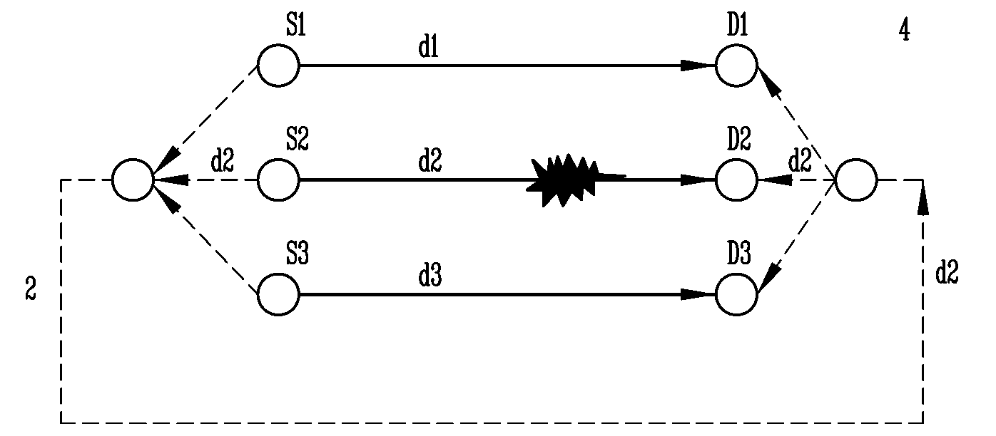 Network protection using network coding