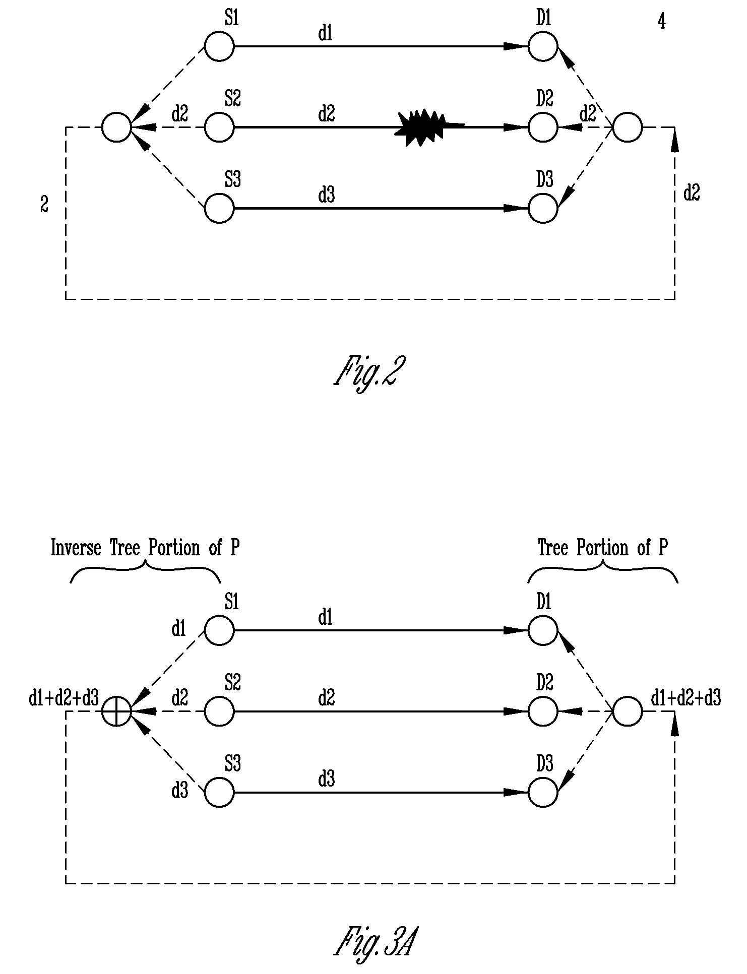 Network protection using network coding