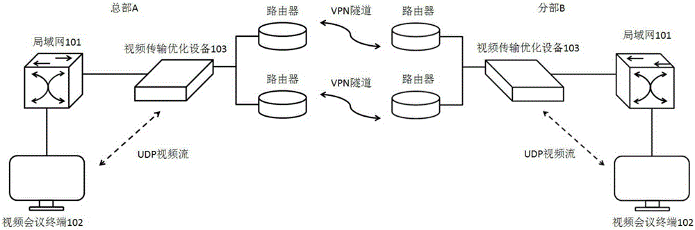 Video conference optimization technical method under transparent mode