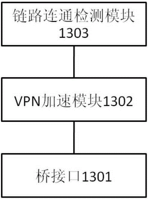 Video conference optimization technical method under transparent mode