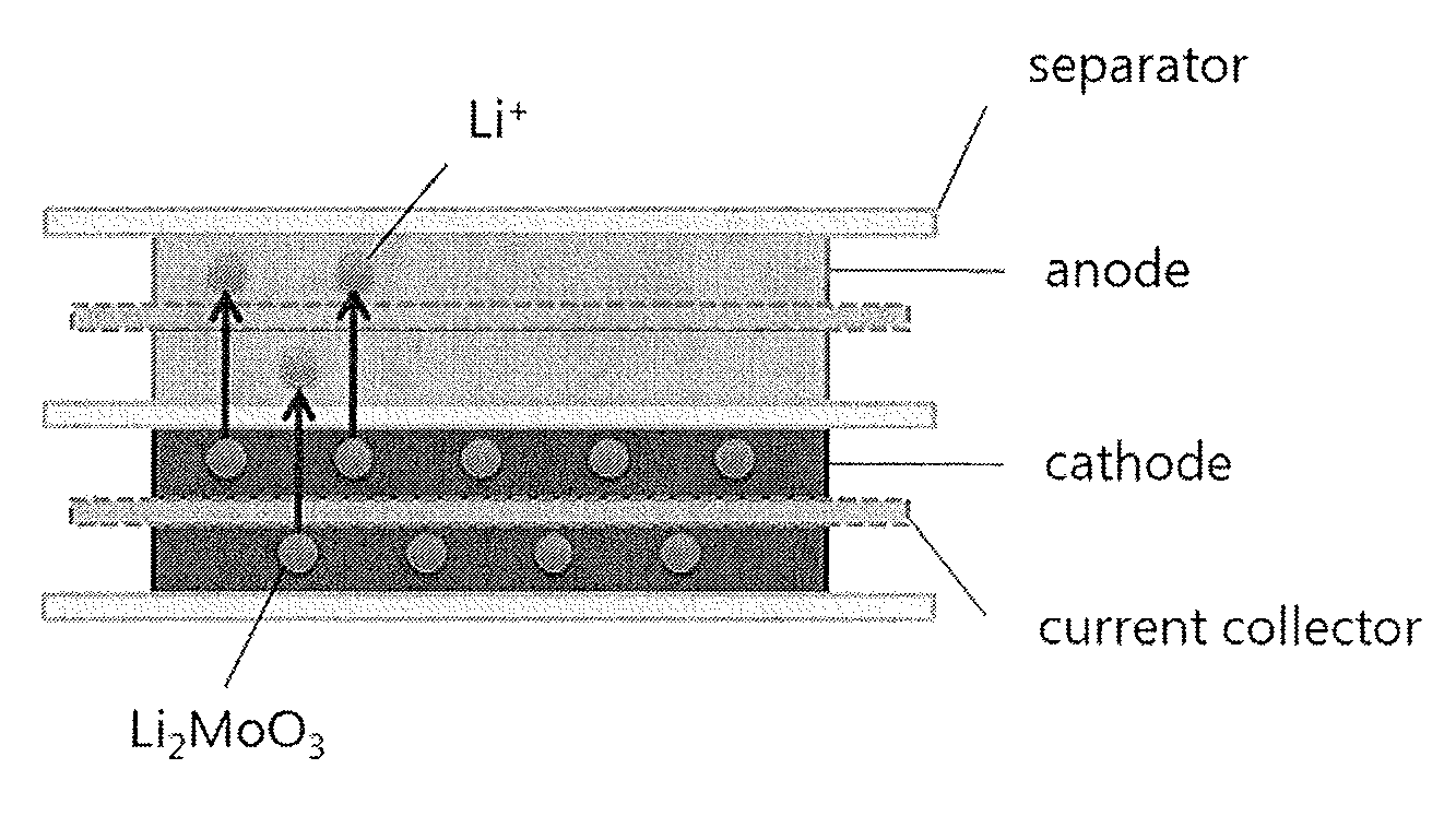 Cathode active material for a lithium ion capacitor, and method for producing the cathode active material