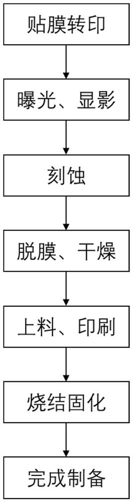 A flexible resistive film-metal composite frequency selective surface, its preparation and application