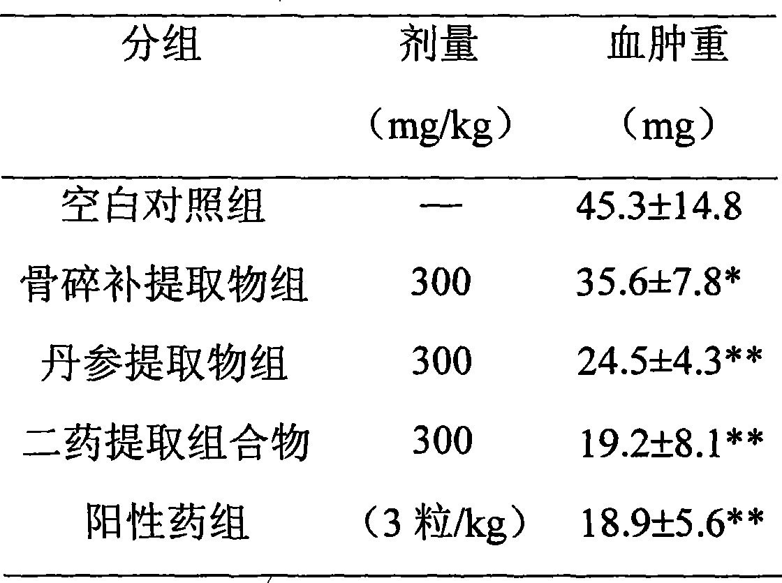 Medicament composition containing drynaria and salvia root, and use thereof