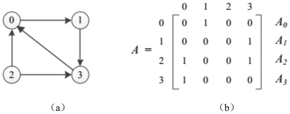 Big data processing capacity testing method based on vertex reordering and priority caching