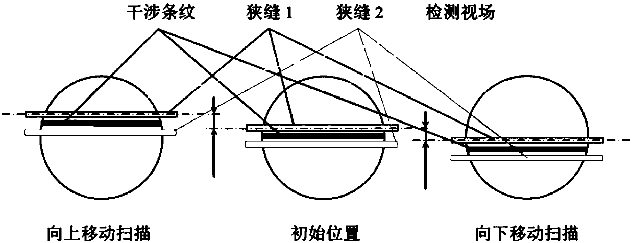 Active type ultraprecise displacement locating detection method based on virtual grating ruler