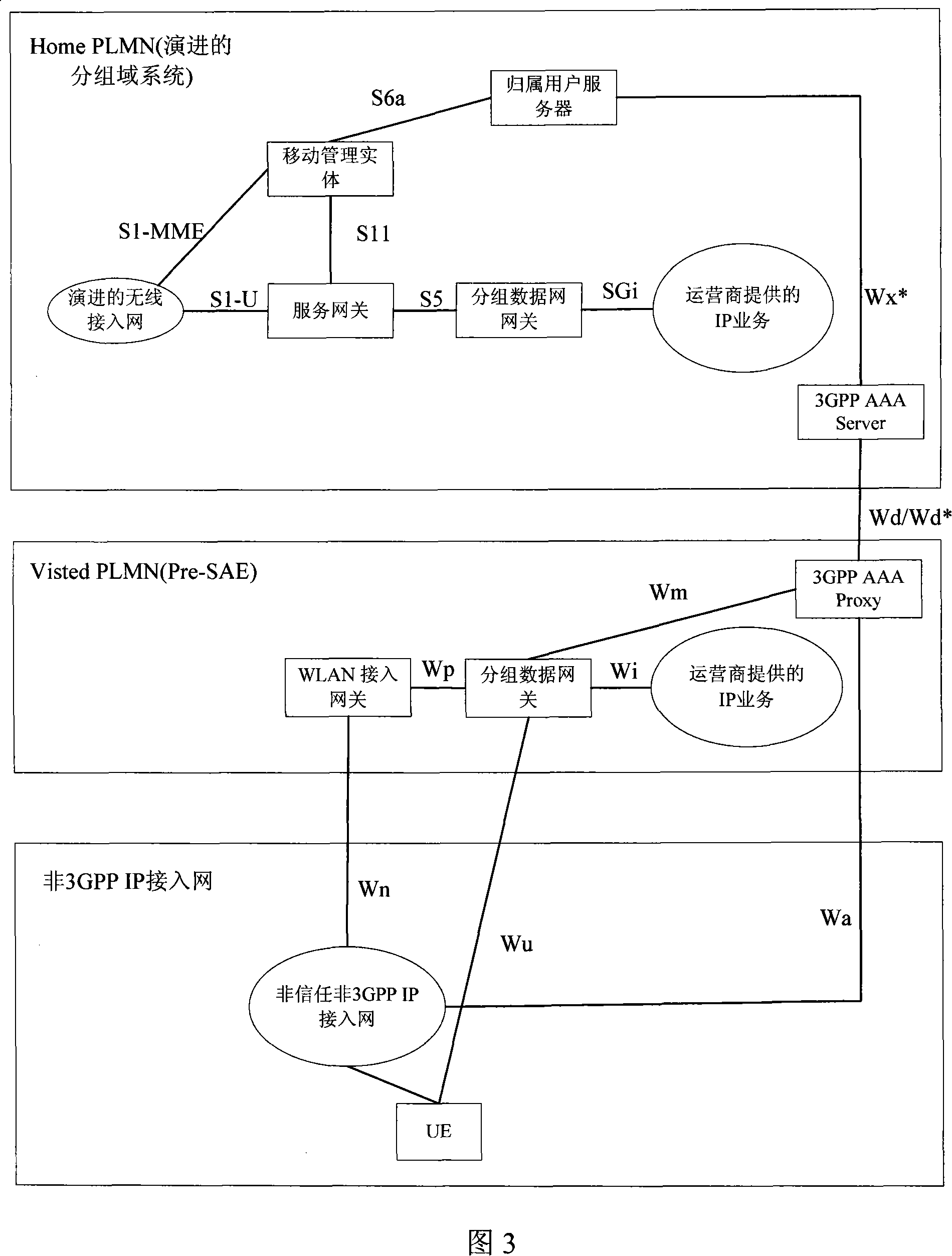 Gateway selecting method of wireless network