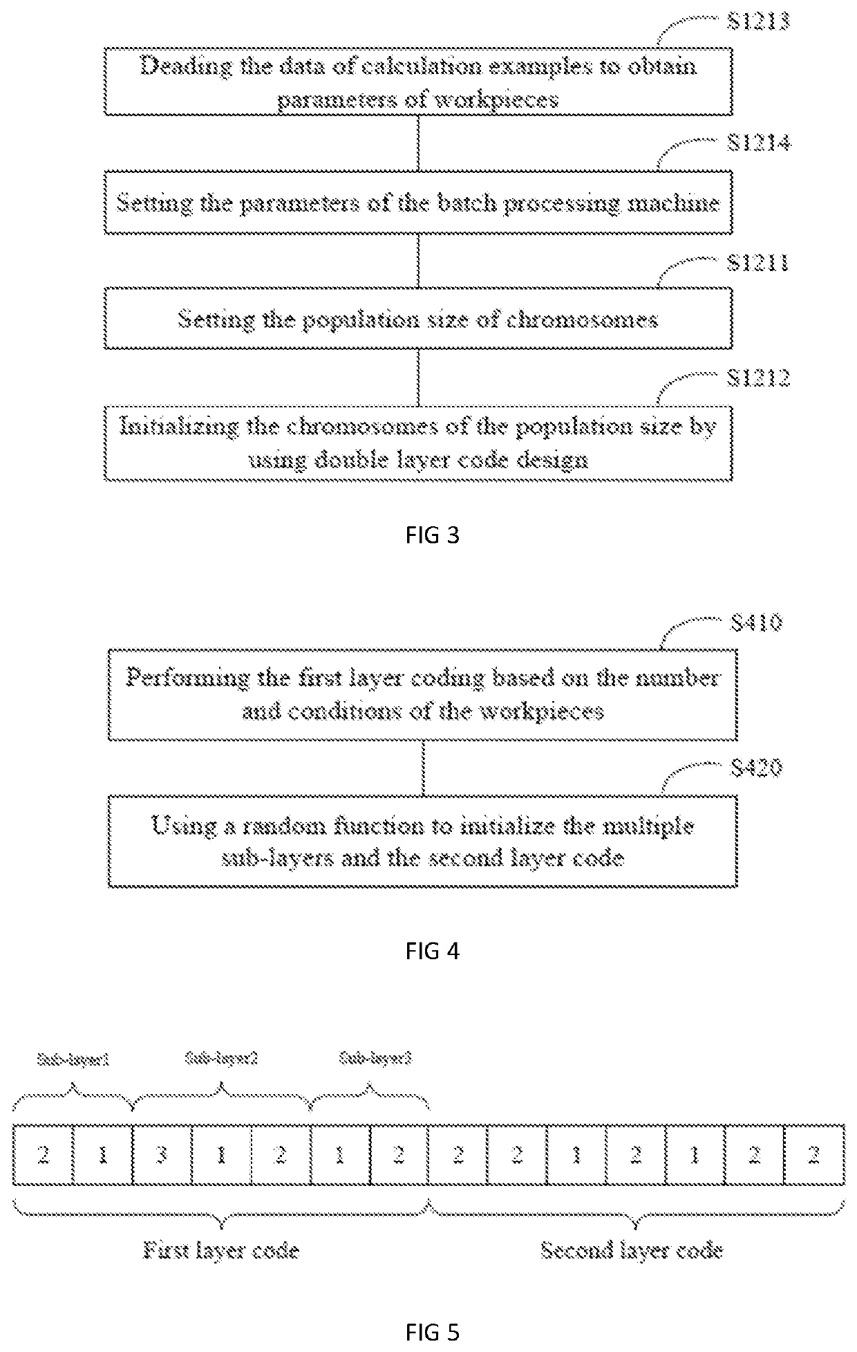 Scheduling method and device for batch processing machine