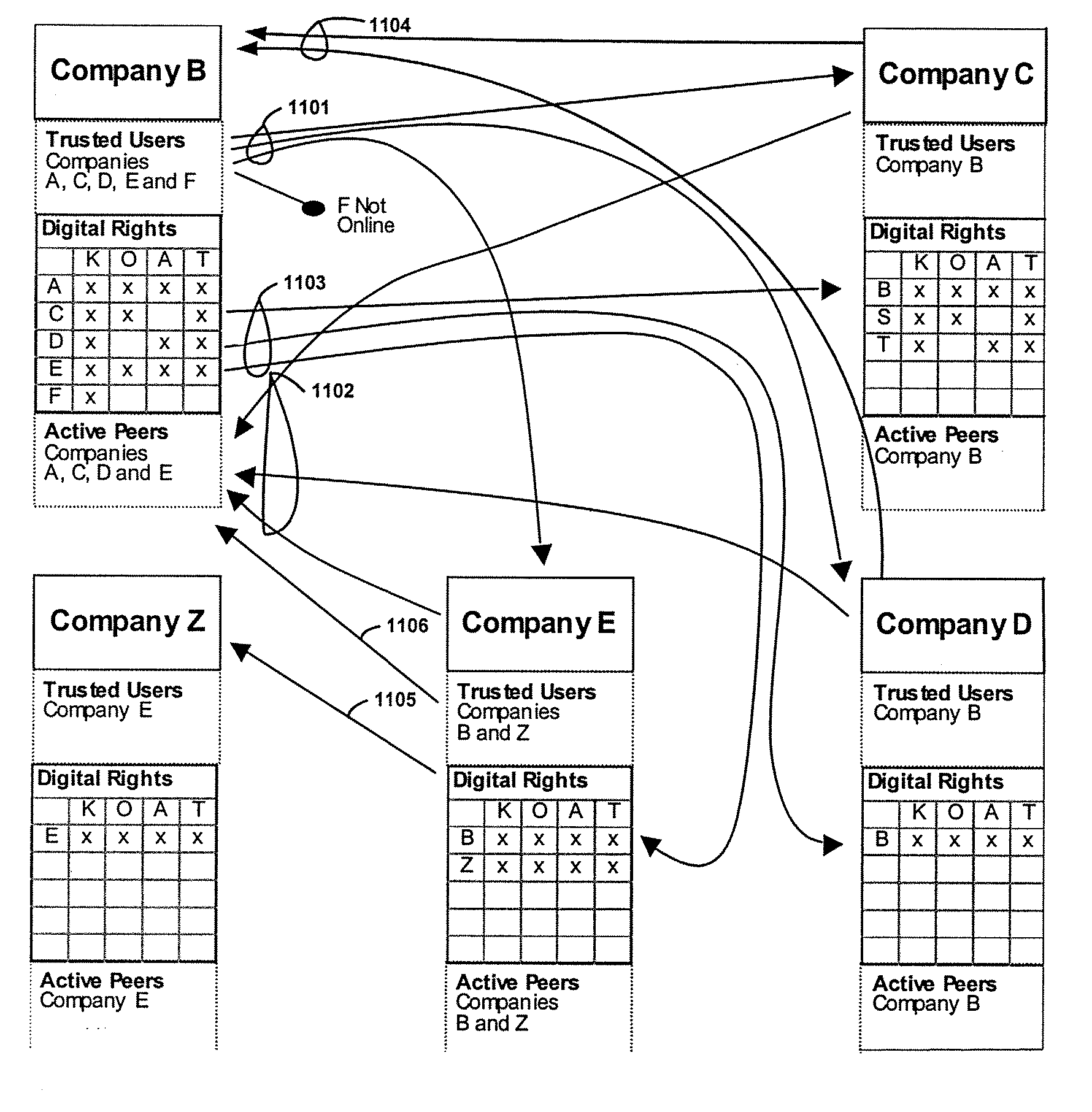 Transitive trust network