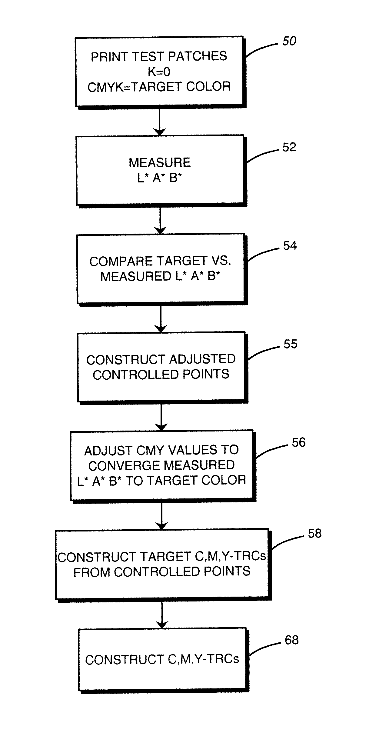 On-line calibration system for a dynamically varying color marking device